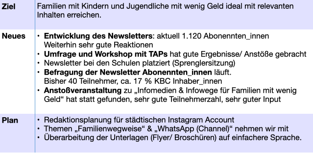 2024-07-02 Status Infomedien.png