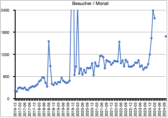 BüFa-Besucher.png