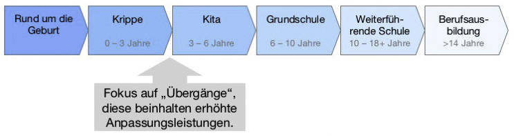 2016-04-19 GCfaK - Präventionskette.jpg