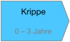 2018-07-09 GCfaK-Präventionskette - Krippe.png