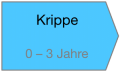 2018-07-09 GCfaK-Präventionskette - Krippe.png