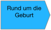 2018-07-07 GCfaK-Präventionskette - Rund um die Geburt.png