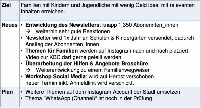 Datei:2024-07-02 Status Infomedien.png