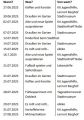 Vorschaubild der Version vom 11:25, 17. Jun. 2025