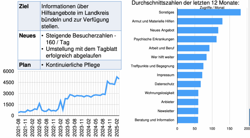 Datei:Bildschirmfoto 2022-07-11 um 22.29.29.png