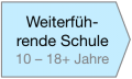 2018-07-09 GCfaK-Präventionskette - Weiterführende Schule.png