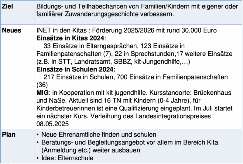 Datei:GCfaK-INET - Status.png