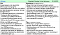 Vorschaubild der Version vom 12:45, 10. Dez. 2023