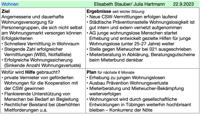 GCfaK-Wohnen -Status.png