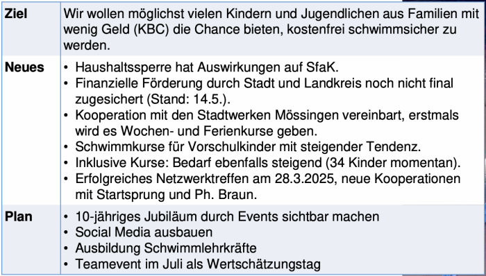 Runder Tisch - Schwimmen.png