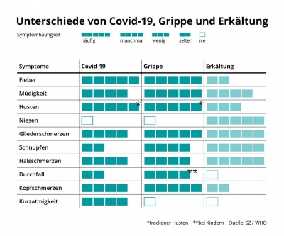 2020-03-21 Corona - Covid-19 - Grippe - Erkältung -SZ.jpeg