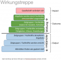 Vorschaubild der Version vom 23. Januar 2020, 16:07 Uhr