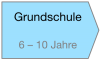 2018-07-09 GCfaK-Präventionskette - Grundschule.png