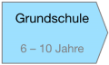 2018-07-09 GCfaK-Präventionskette - Grundschule.png