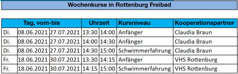 Datei:Rottenburg WK.png