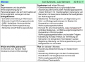 Vorschaubild der Version vom 15:55, 16. Mai 2018