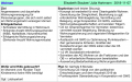 Vorschaubild der Version vom 10:43, 12. Nov. 2018