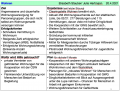Vorschaubild der Version vom 12:57, 28. Apr. 2021