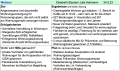 Vorschaubild der Version vom 09:11, 25. Jul. 2023