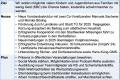Vorschaubild der Version vom 18:52, 14. Dez. 2025