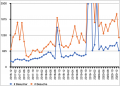 Vorschaubild der Version vom 17. Februar 2021, 12:18 Uhr