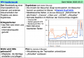 Vorschaubild der Version vom 13:29, 14. Mai 2020