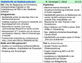 Vorschaubild der Version vom 09:06, 25. Jul. 2023