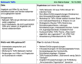 Vorschaubild der Version vom 10:58, 20. Okt. 2022
