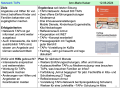 Vorschaubild der Version vom 11:43, 2. Jul. 2024