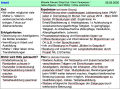 Vorschaubild der Version vom 13:03, 14. Mai 2020