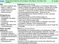 Vorschaubild der Version vom 10:27, 5. Nov. 2021