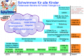 Vorschaubild der Version vom 10:27, 15. Feb. 2021