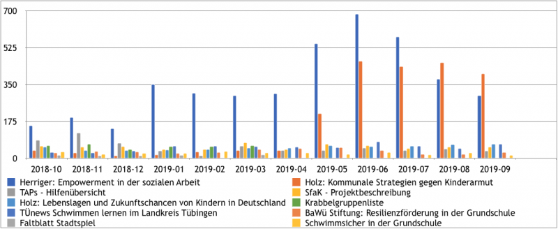 BüFa-Top 10 Downloads.png