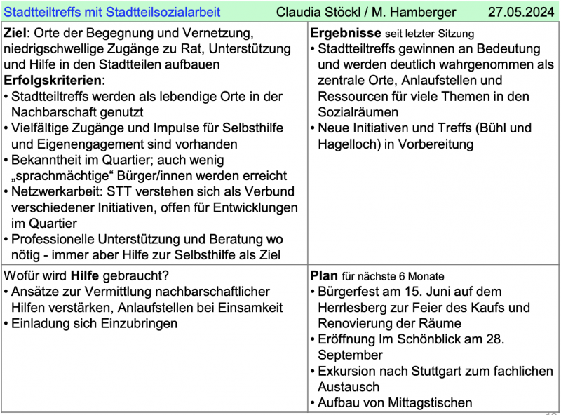 GCfaK-Stadtteilsozialarbeit - Status.png