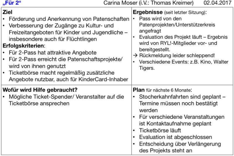 GCfaK-Für2 - Status.png