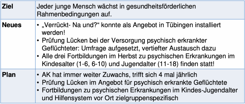 GCfaK-Gesundheit - Status.png