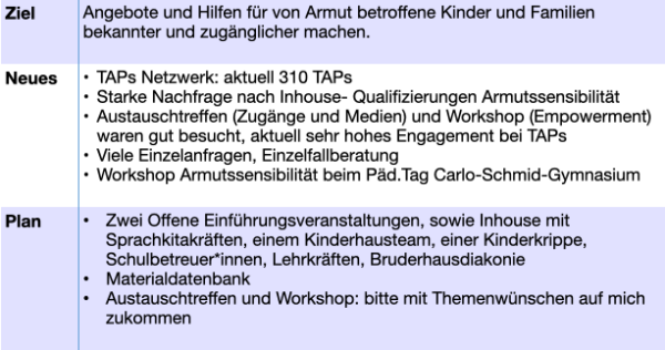 2017-03-28 GCfaK-TPAs - Status.png