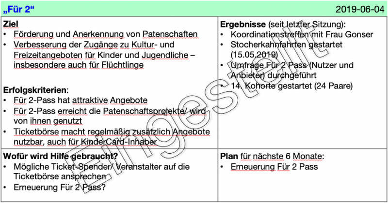 2017-09-22 GCfaK-Für2 - Status.png