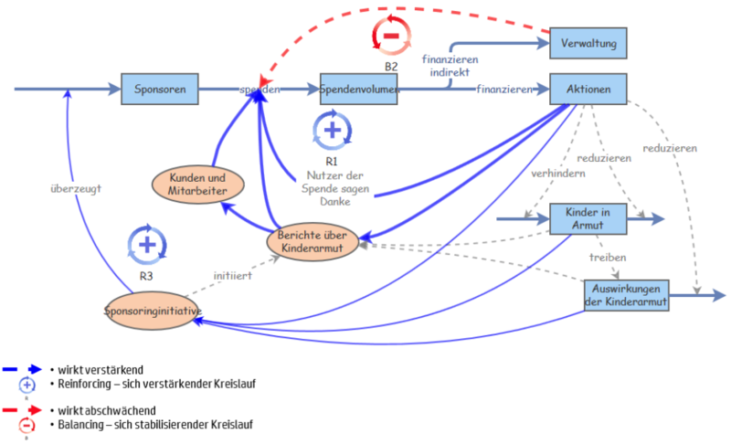 2016-06-02 GCfaK-Sponsoring Modell.png