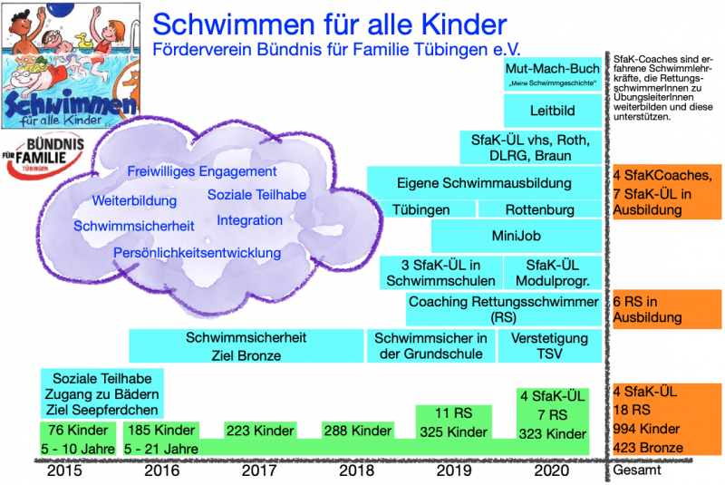 Datei:Bildschirmfoto 2021-02-09 um 16.14.27.png